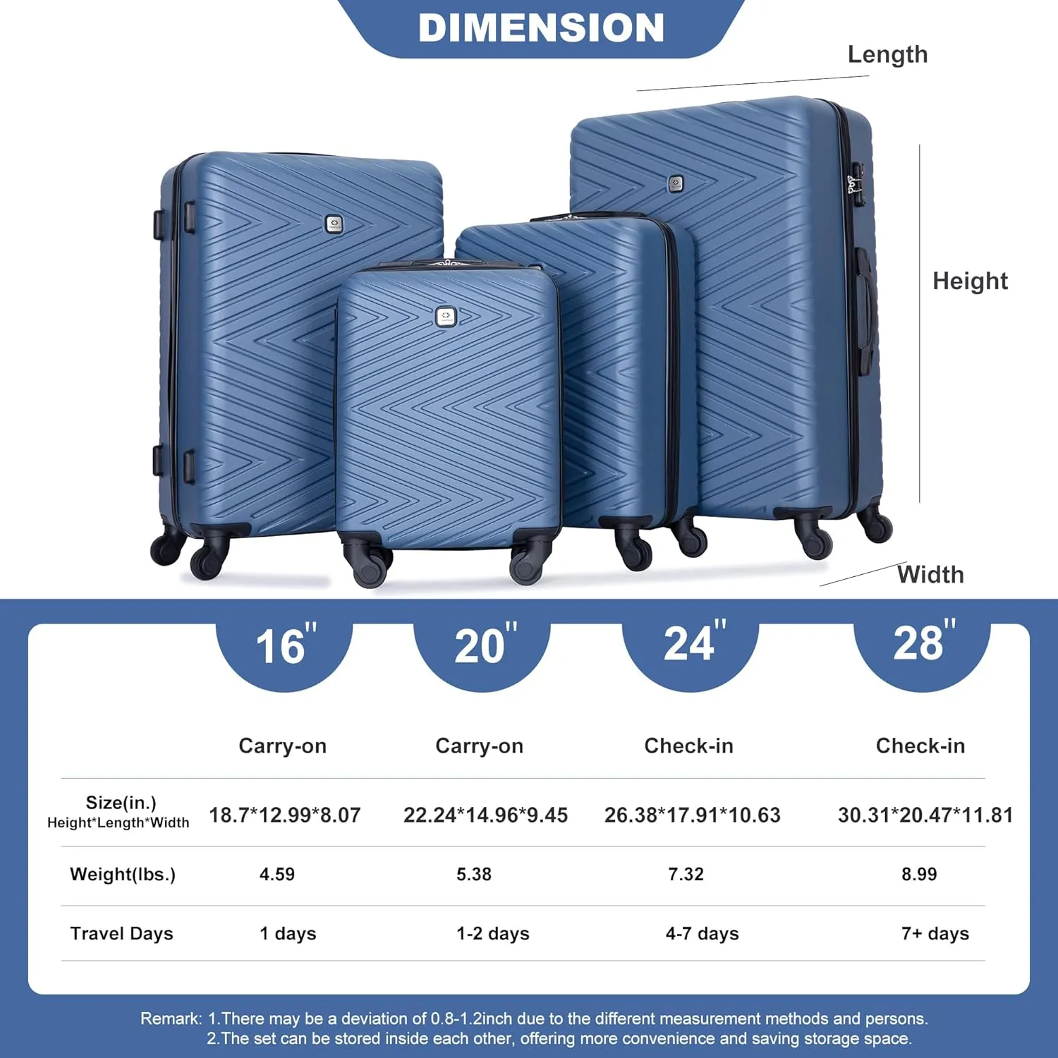 Travelhouse 4 Piece Luggage Sets Travel Suitcase, Large Capacity Lightweight Luggage Sets with TSA Lock & Spinner Wheels, Clearance Carry On Luggage Suitcase Set (BLUE, 4 piece luggage set)