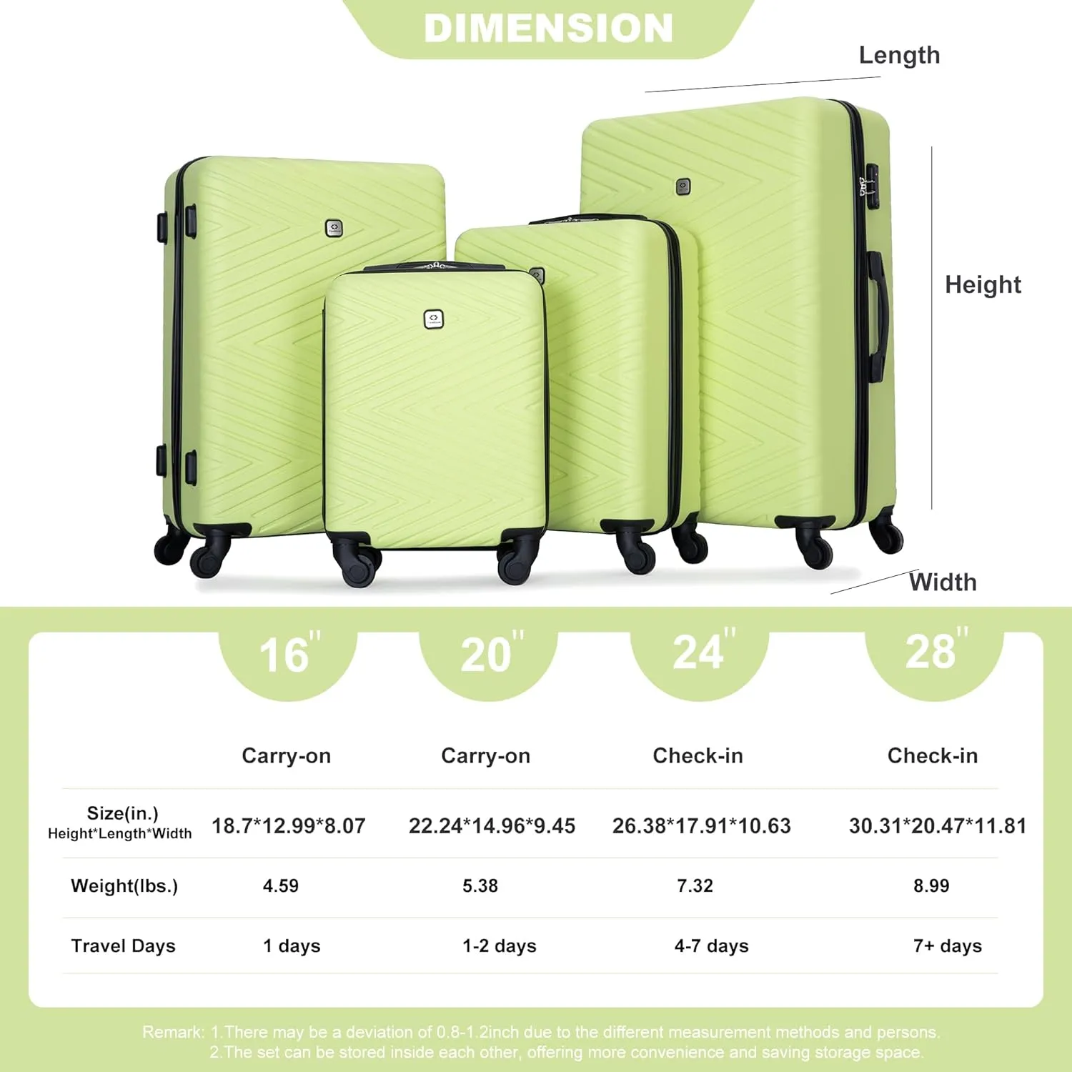 Travelhouse 4 Piece Luggage Sets Travel Suitcase, Large Capacity Lightweight Luggage Sets with TSA Lock & Spinner Wheels, Clearance Carry On Luggage Suitcase Set (GREEN, 4 piece luggage set)